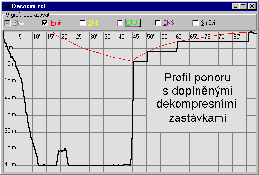Profil ponoru s doplnnmi dekompresnmi zastvkami