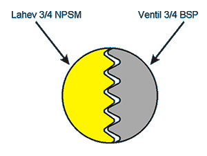 3/4 NPSM vs. 3/4 BSP