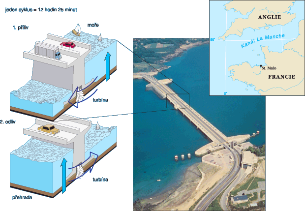 Объясните почему для сравнения мощности тугурской пэс. Приливная электростанция ля Ранс Франция. Приливные ГЭС (ПЭС). ПЭС ля Ранс во Франции. Сихвинская приливная электростанция.